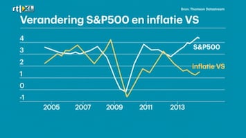 RTL Z Opening Wallstreet Afl. 118