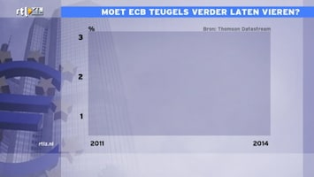 RTL Z Nieuws 17:30 uur