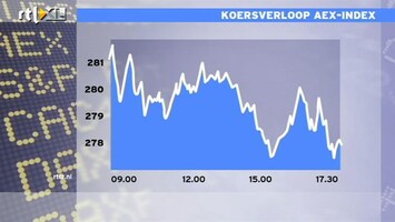 RTL Z Nieuws 17:30 Aandelen zijn nog steeds duur, AEX 300 uit het zicht