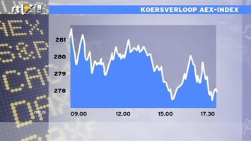 RTL Z Nieuws 17:30 Aandelen zijn nog steeds duur, AEX 300 uit het zicht