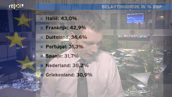 RTL Z Nieuws RTL Z Nieuws - 17:30