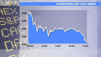 RTL Z Nieuws 13:00 Slechte dag voor de AEX