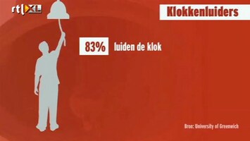 Editie NL Klokkenluiden: is 't het waard?