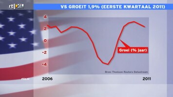 RTL Z Nieuws RTL Z Nieuws 17:00