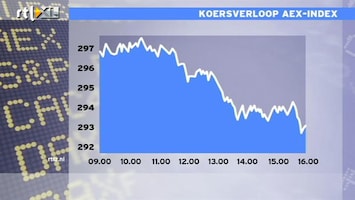 RTL Z Nieuws 16:00 Beleggers hebben kansen gepakt, winsten nemen af