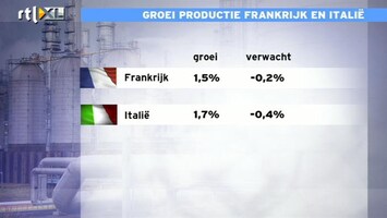 RTL Z Nieuws Itailaanse en Franse industrie laat opvallend goede cijfers zien