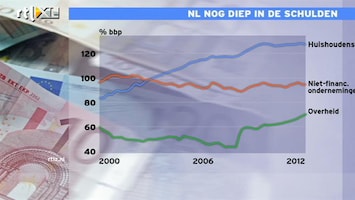 RTL Z Nieuws NL nog diep in de schulden