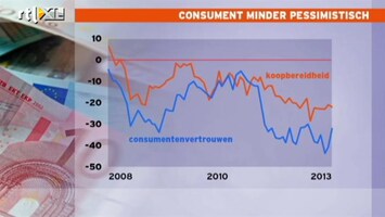 RTL Nieuws Mathijs Bouman: Consument nog steeds chagrijnig