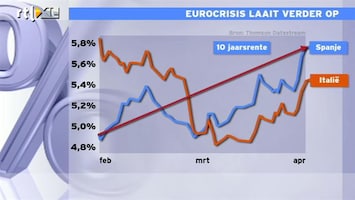 RTL Z Nieuws 17:30 Spaanse obligaties dalen heel hard in waarde: rente loopt op