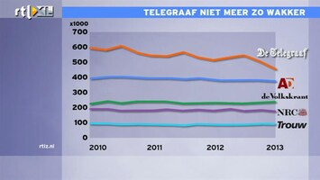 RTL Z Nieuws Hoe gaat Telegraaf Media Groep het tij keren?