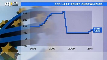 RTL Z Nieuws Trichet heeft de rente al verhoogd, dapper hoor