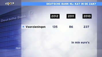 Rtl Z Nieuws - 17:30 - 17:30 Uur