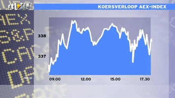 RTL Z Nieuws 17:35 Onzekerheid speelt beurzen parten, AEX 0,4% lager