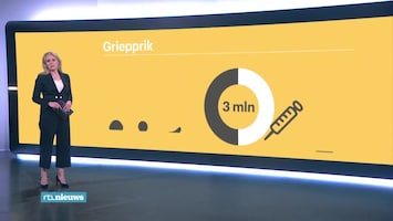 RTL Nieuws 19:30 uur