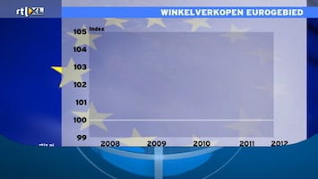 Rtl Z Nieuws - 17:30 - Rtl Z Nieuws - 12:00