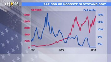 RTL Z Nieuws 16:00 S&P500 op weg naar hoogste slotstand ooit