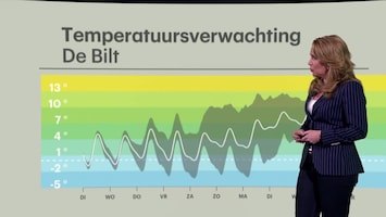 Rtl Weer - 19:55 Uur