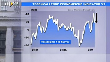 RTL Z Nieuws 17:00 Tegenvallende economische indicator VS