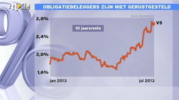 RTL Z Nieuws 11:00 Obligatiebeleggers zijn niet gerustgesteld