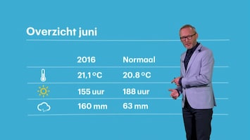 RTL Weer 19:55 uur