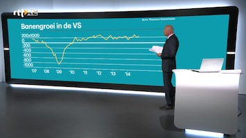 RTL Z Nieuws 15:00 uur