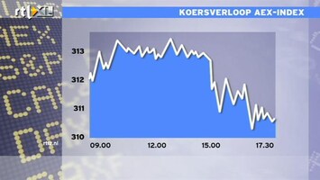 RTL Z Nieuws Hoe gaan wij met de schuldenberg om? We zitten nu niet op de juiste weg!