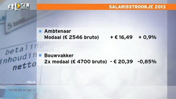 RTL Z Nieuws Loonstrookjes in 2013 nog vrij vrolijk