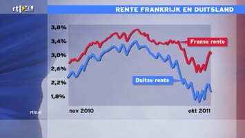 RTL Z Nieuws RTL Z Nieuws 11:00