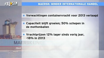 RTL Z Nieuws 15:00 Maers: minder internationale handel