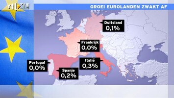 RTL Z Nieuws Groei economie in Europese landen loopt terug: een samenvatting
