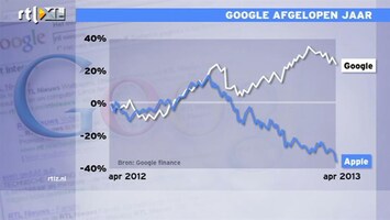 RTL Z Nieuws 16:00 Google: what comes up must come down?