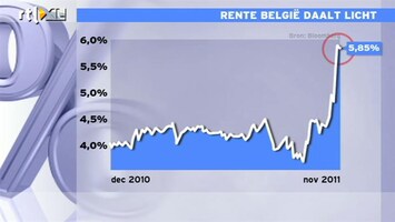 RTL Z Nieuws 09:00 Europa is besmet gebied, maar er is wel iets veranderd