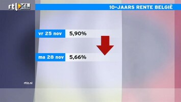 RTL Z Nieuws Belgie haalt succesvol 2 miljard euro binnen met veiling staatsobligaties