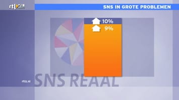 RTL Z Nieuws RTL Z Nieuws - 17:00 uur /139