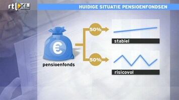 RTL Z Nieuws Kabinet gaat toch akkoord met casinopensioen
