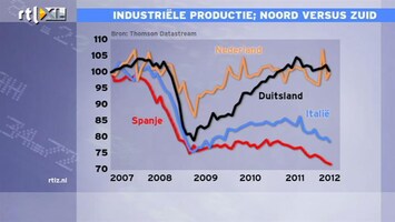 RTL Z Nieuws 12:00 Industrële productie in Europa: Noord vs. Zuid
