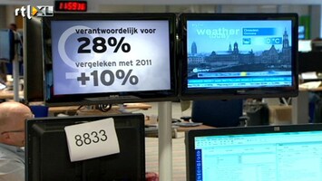 RTL Z Nieuws Stelen op het werk steeds meer door vrouwen
