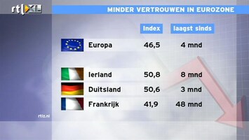 RTL Z Nieuws Europa stevent af op een dubbele dip