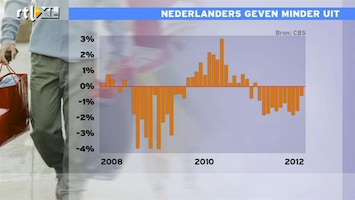 RTL Z Nieuws 10:00 Nederlanders geven minder geld uit