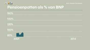 RTL Z Nieuws 12:00 uur