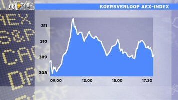 RTL Z Nieuws 17:30 Consumenten VS zetten berus flink hoger