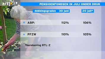 RTL Z Nieuws Dekkingsgraden ABP en PFZW dalen hard, naar 106 en 105%