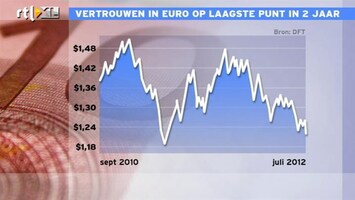 RTL Z Nieuws 12:00 Lage eurokoers is voor eurozone helemaal niet zo slecht