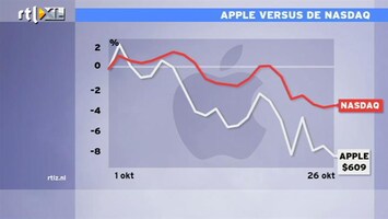 RTL Z Nieuws 09:00 Apple blijft achter bij de Nasdaq