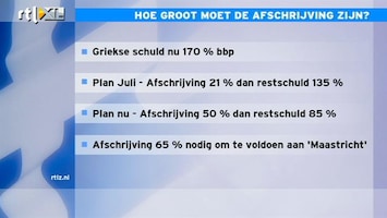RTL Z Nieuws 14:00 Griekse schuld moet zakken van 170 naar 60% van het bbp, onmogelijk
