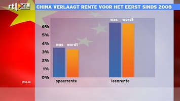 RTL Z Nieuws China verlaagt de rente