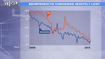 RTL Z Nieuws Bouw eurogebied herstelt licht