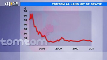 RTL Z Nieuws 09:00 TomTom is al langer uit de gratie: -90% sinds piek uit 2007