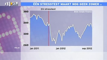 RTL Z Nieuws Één stresstest maakt nog geen zomer