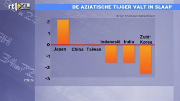 RTL Z Nieuws 09:00 Aziatische tijger valt een beetje in slaap